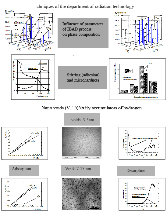 methods of absorption